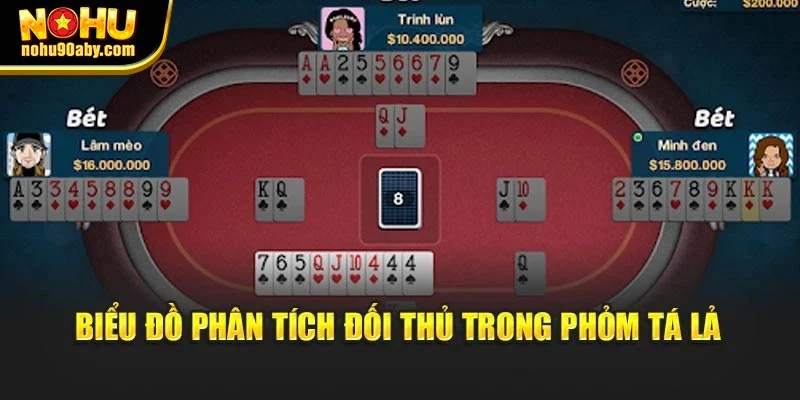 Biểu đồ phân tích đối thủ trong phỏm tá lả 
