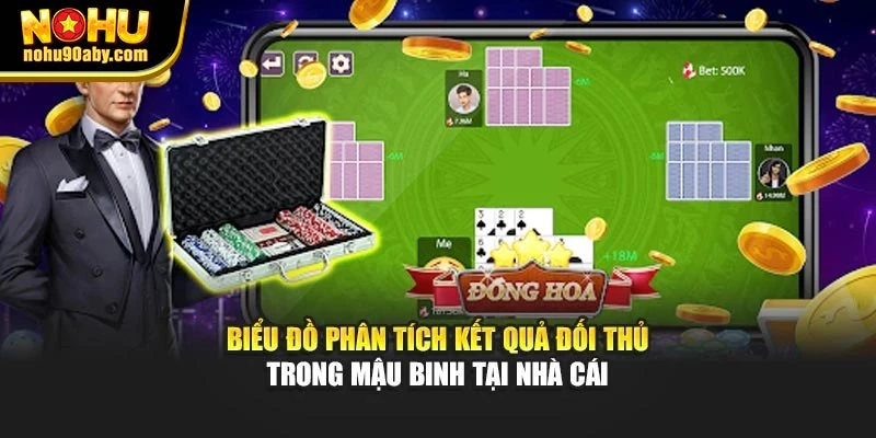 Biểu đồ phân tích kết quả đối thủ trong mậu binh tại nhà cái