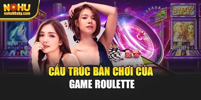 Cấu trúc bàn chơi của game Roulette